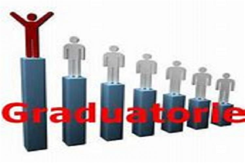 GRADUATORIA SELEZIONE DOTE COMUNE 2021